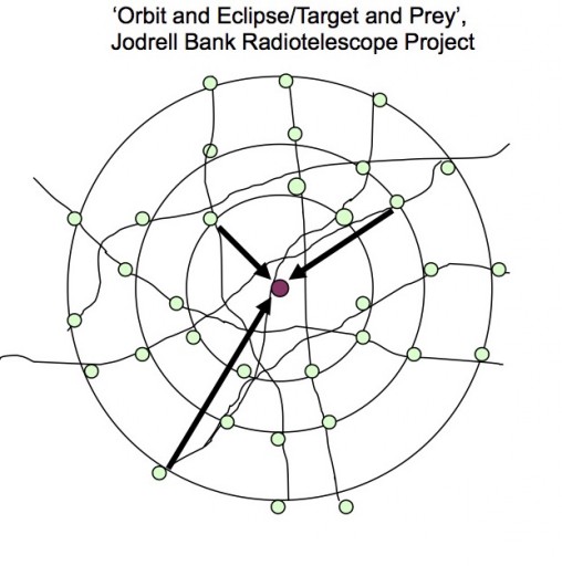 Circling 2 xx